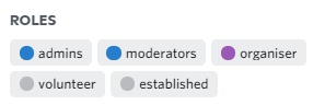 A user with multiple permission roles